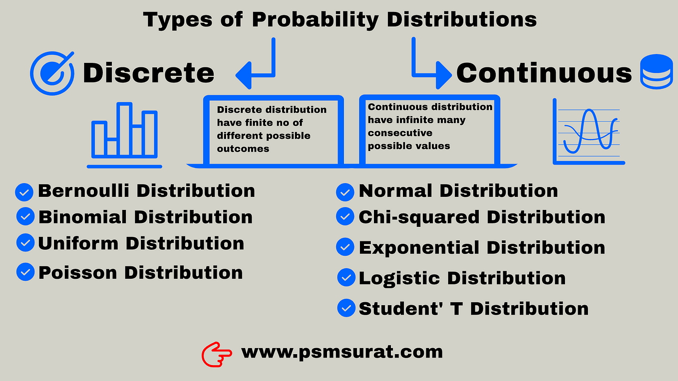 PROBABILITY - WHAT IS THE CHANCE? \Prof. gis/ 