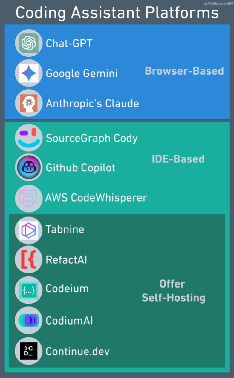 A Visual Guide to the Software Architecture of Autonomous Vehicles | by ...