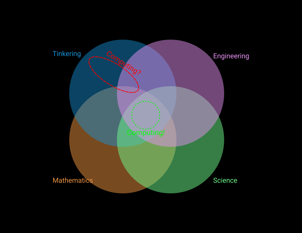 A New Coding Paradigm: Declarative Domain Programming | by Manuel Meyer ...