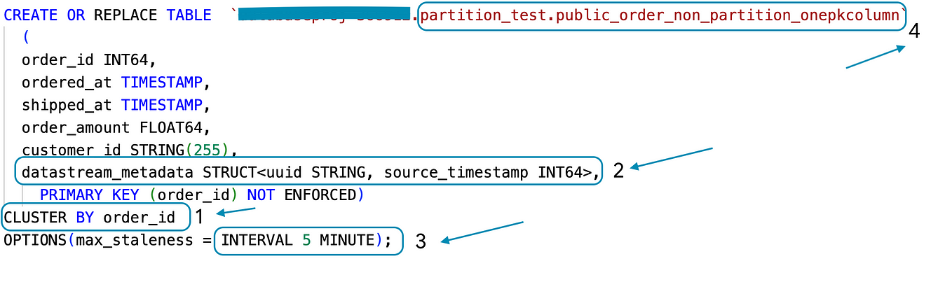 Configure Streams in DataStream with predefined tables in BigQuery for PostgreSQL as source.