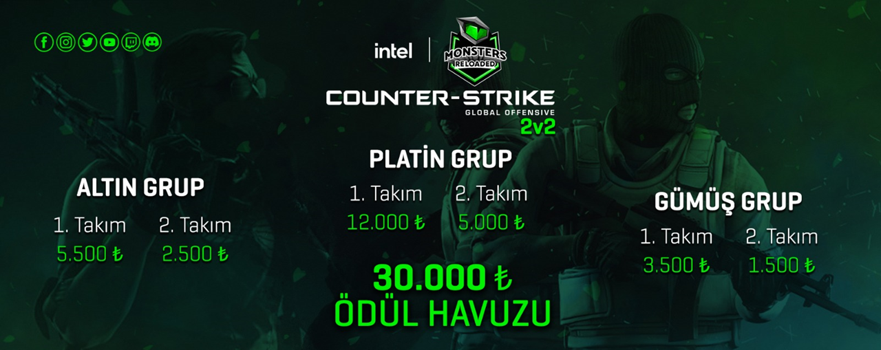 How to use MOSS AntiCheat. This article explains the process of… by