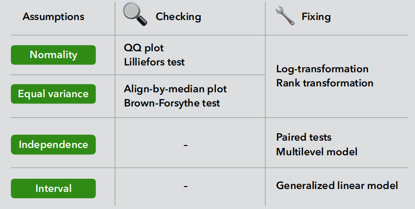 Data Visualization with ggplot2 Cheat Sheet | by Alexander Pfyffer | Medium
