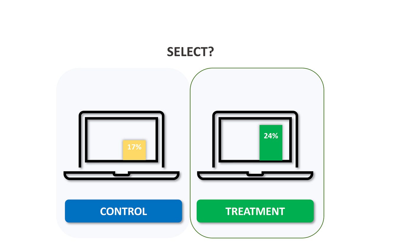 Bayesian A/B Testing With Python: The Easy Guide | By Vincenzo Lavorini ...