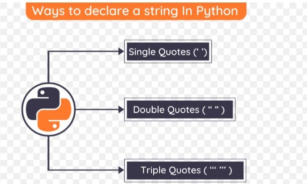 Commonly used @classmethod and @staticmethod | by Aparna Lakshmi ...