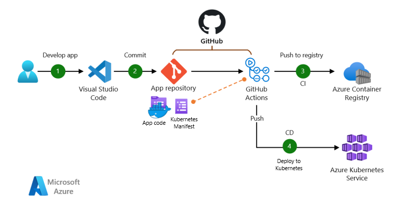 Train Object Detection AI with 6 lines of code | by Moses Olafenwa ...