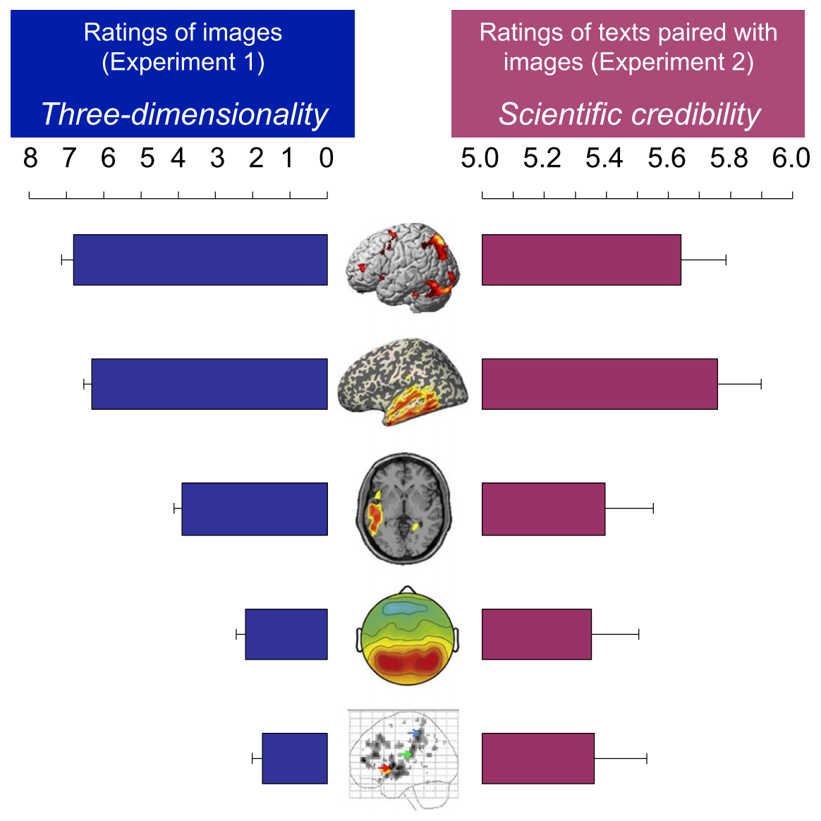 Visualization in Deep Learning. How interactive interfaces and… | by ...