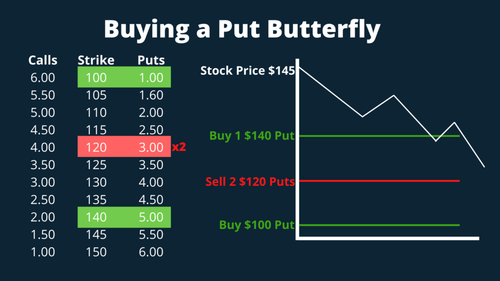 What is short strangle option strategy ?. | by Openinterest | Medium