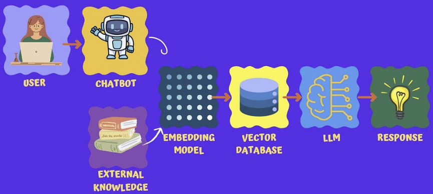 Teachable Machine: Tutorial to Create Your Own Machine Learning Models ...