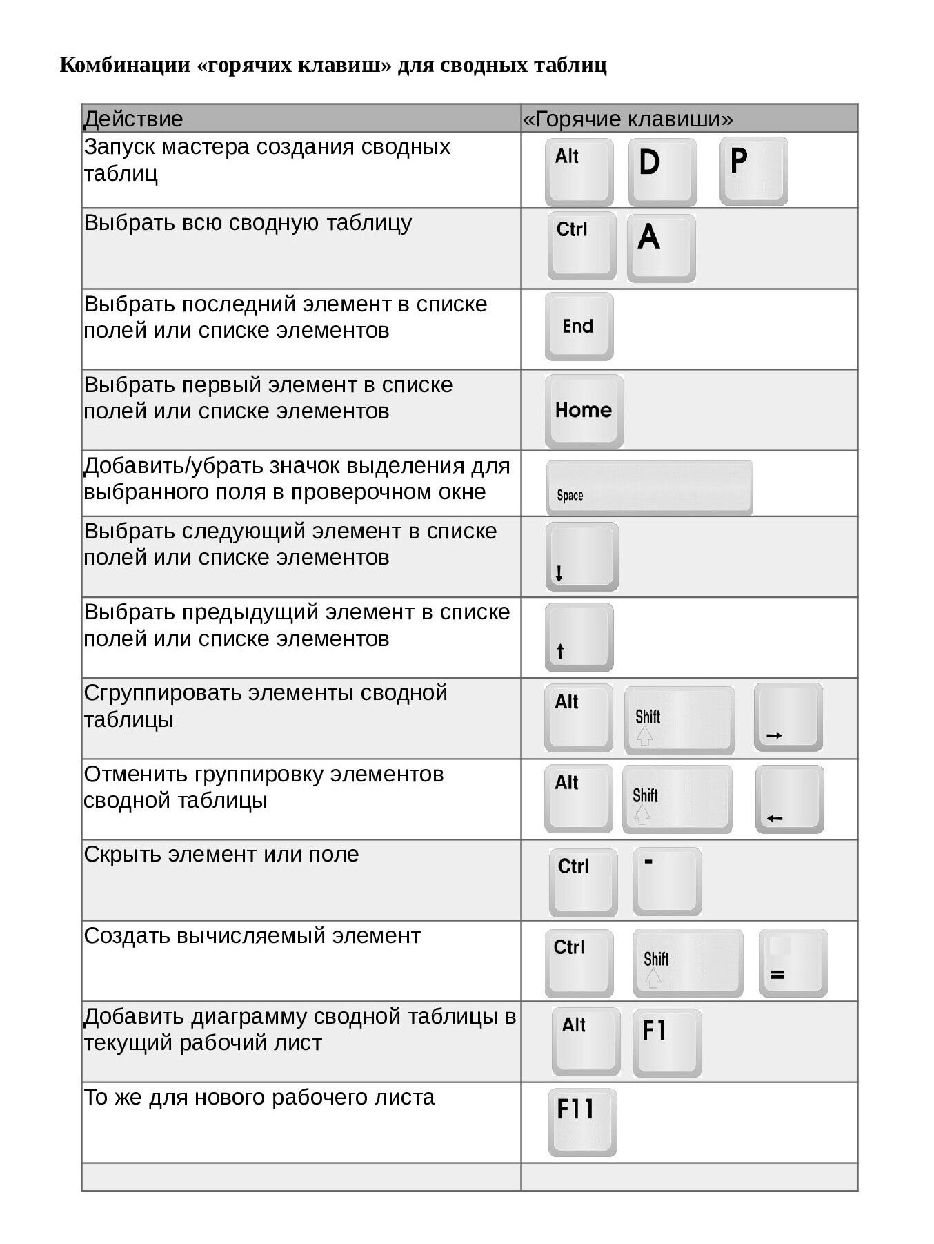 Шпаргалка по «горячим клавишам» для продвинутых пользователей Excel | by  Alla Khrystych | Medium