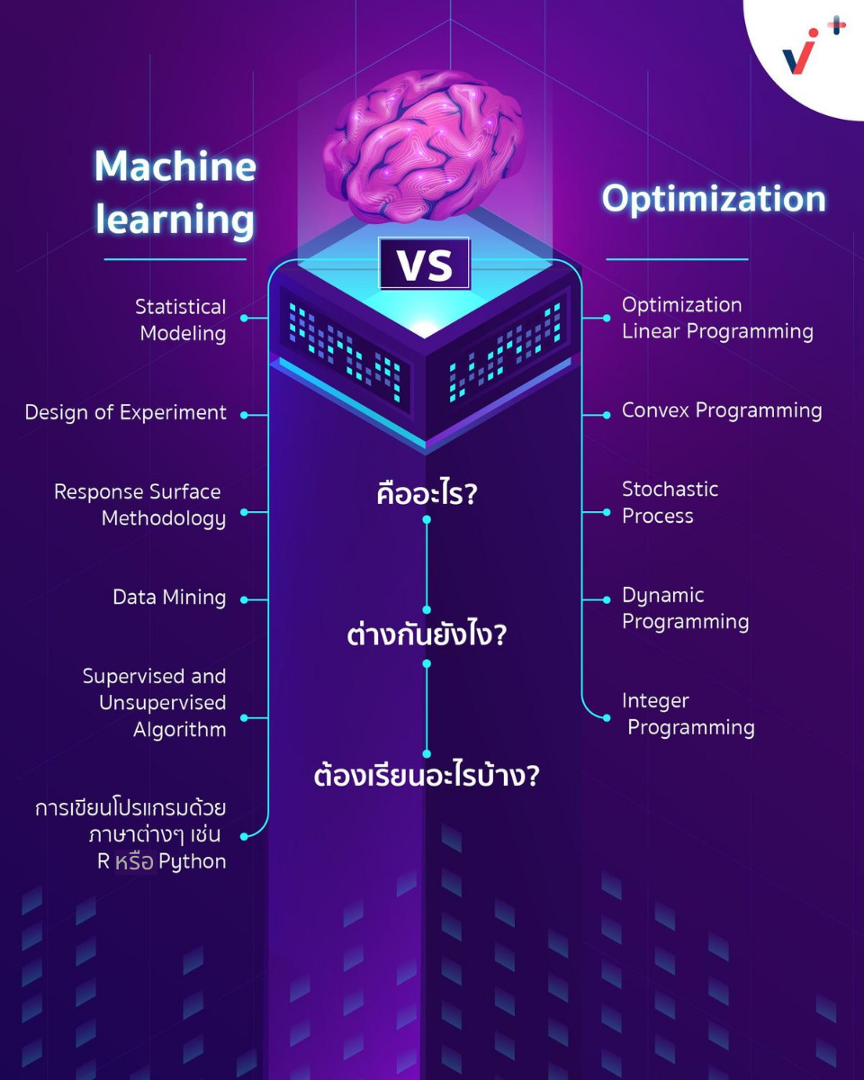 9 Free Coding Apps สำหรับเด็กๆ ที่สนุก จนวางไม่ลง | by Achieve.Plus ...
