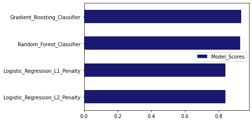 Feature Selection; Stepwise Regression (Forward Selection and Backward ...