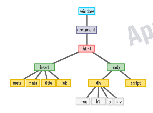 Configuring Ansible in GCP. Setting up Ansible in Google Cloud… | by ...