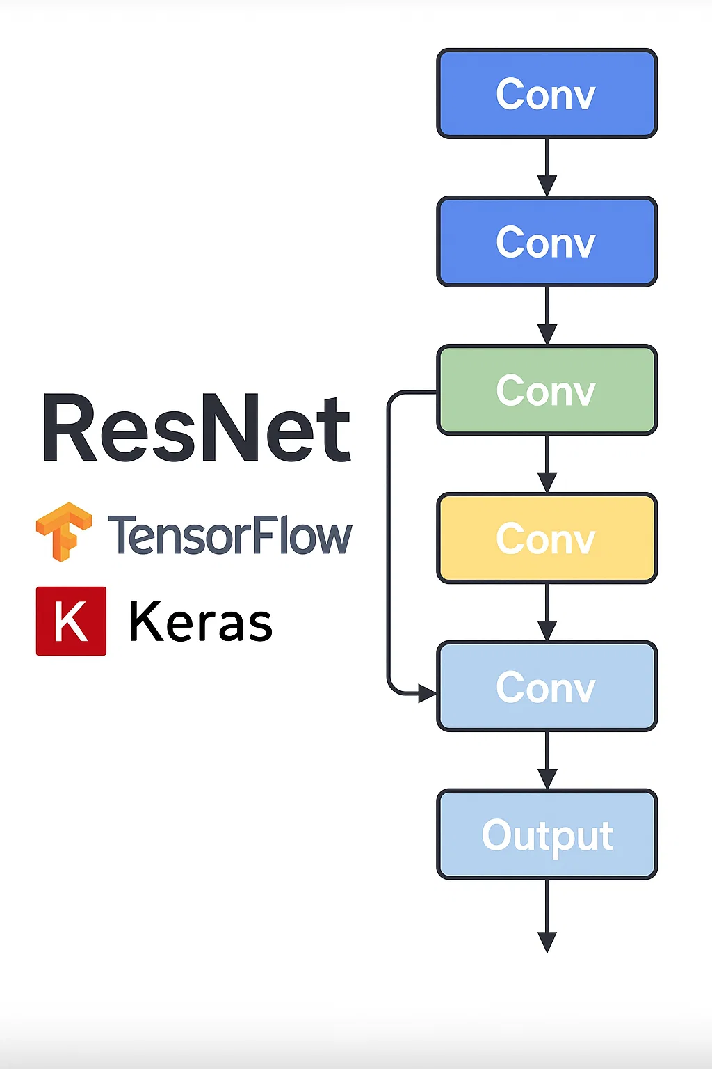 Seeing is Coding: Unlocking Image Processing with Python and OpenCV ...