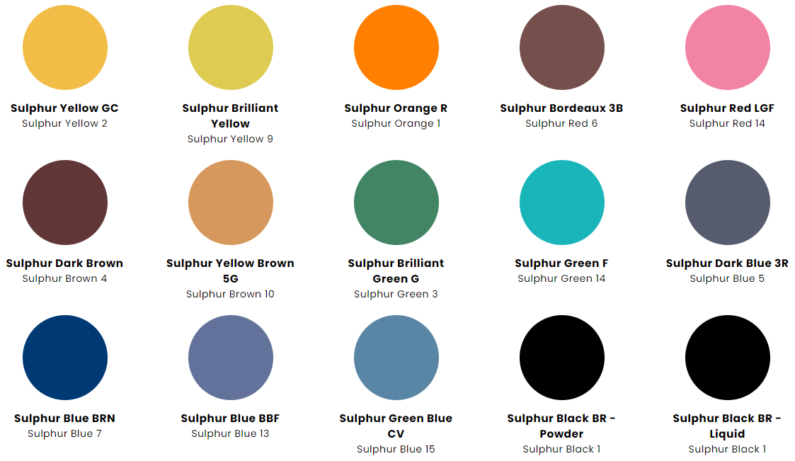 WHAT ARE VAT DYES AND ITS PROPERTIES? by Dyes and Pigments Medium