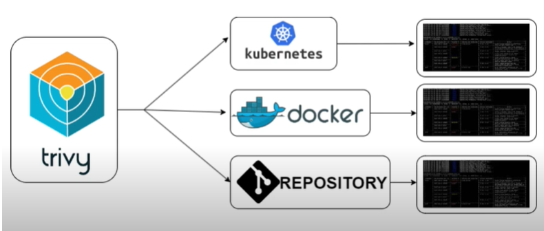 Multi-Stage Docker Build. Multi-stage Docker builds allow you to… | by ...
