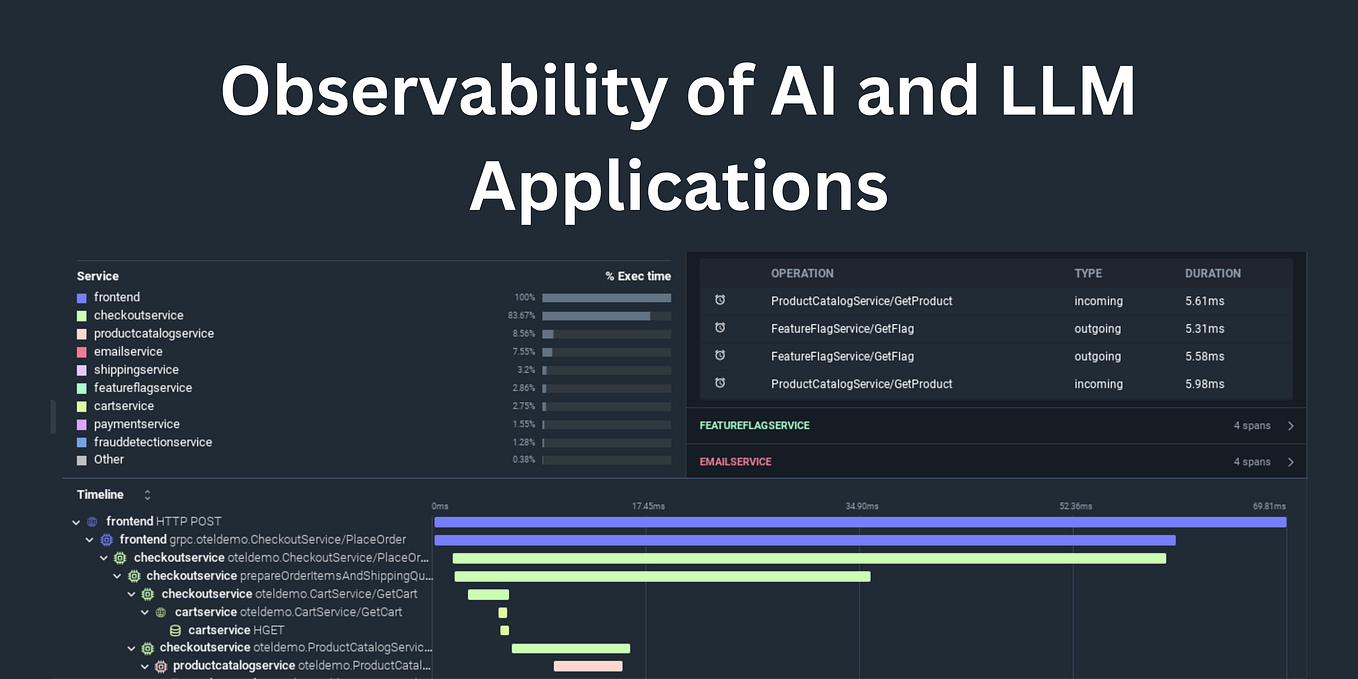 An Introduction to OpenTelemetry: Unlocking Observability and Tracing ...