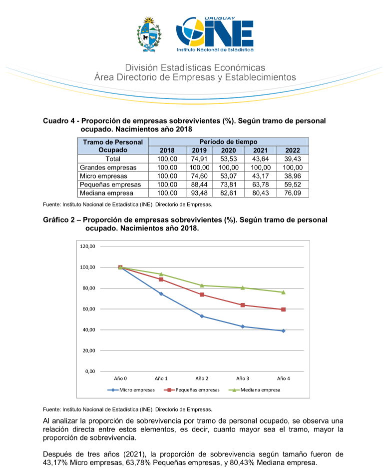 Análisis del IPC y Proyecciones Futuras en Uruguay, para el período