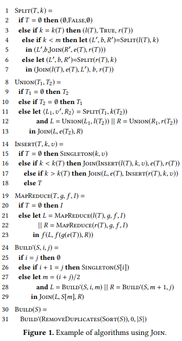 Exploring Data Analysis With Pandas And Scikit Learn My Journey In Exploring Data Analysis With Pandas And Scikit Learn My Journey In