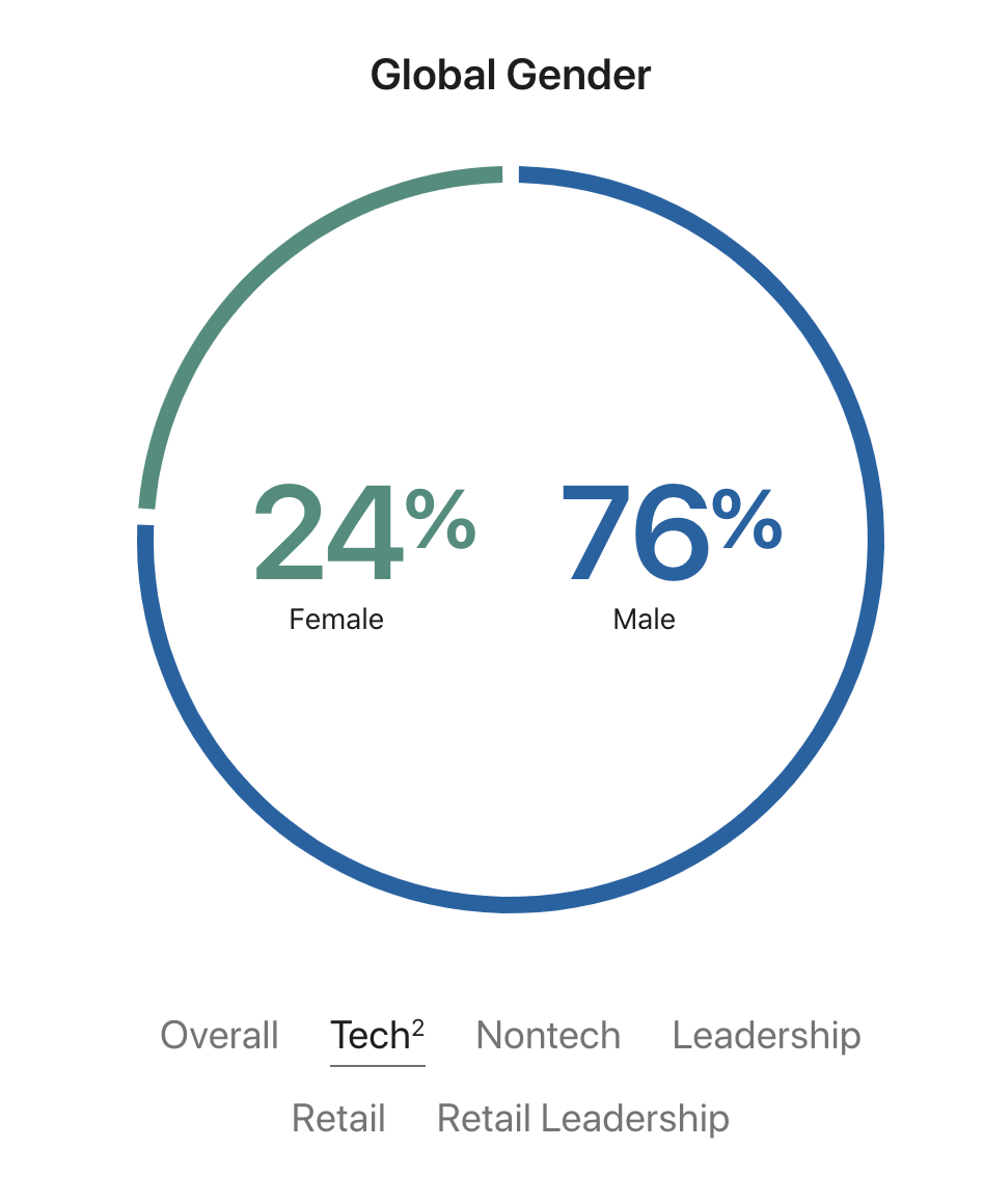 A Game of Red Light, Green Light…with the Python Library Dora | by ...