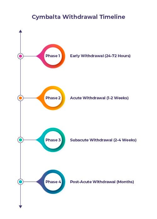 gabapentin addiction signs