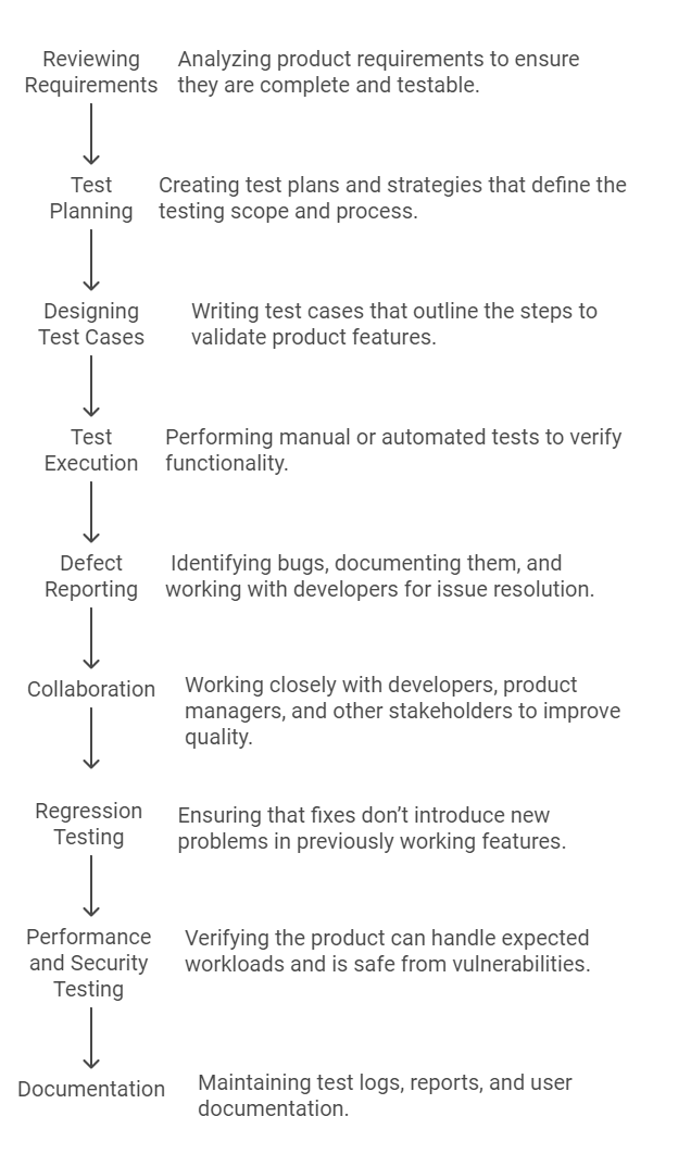 About Test Plan. QA Series Chapter 6 by Ayeshchamikara Oct, 2024