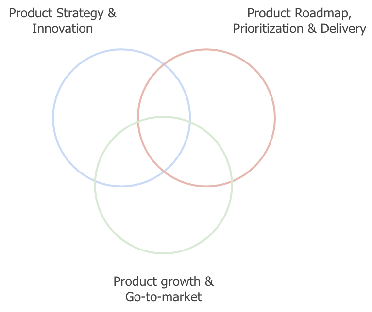 Competitive Analysis framework for Product Managers – Sharing Insights:  Product, Tech, Cloud, & AI/ML
