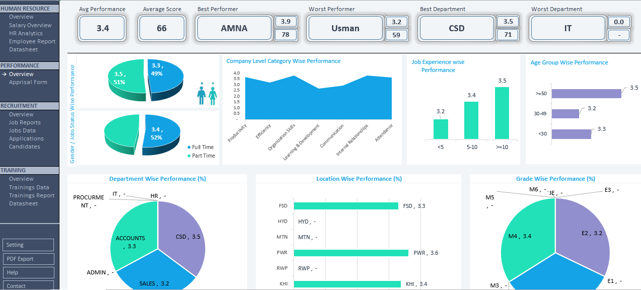 Project Planning Excel Template Your 2024 Guide by Saira Khalid