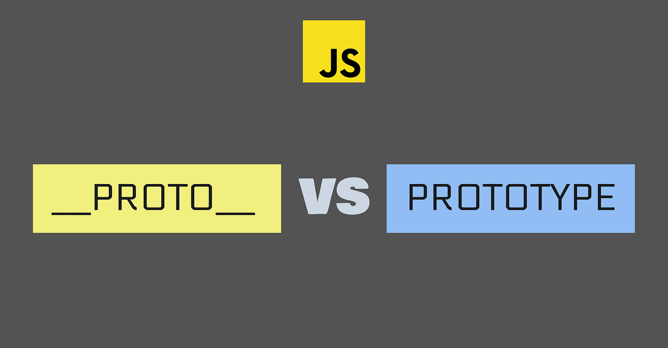 Patterns in JavaScript *******. 👉 Overview | by Anurudh Singh | Dec ...