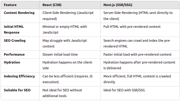 POST 4:- Understanding File Structure and Conventions in Next.js | by ...