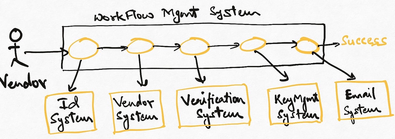 For the Layman—What Is a Distributed System? (Part 1) | by Kislay Verma ...