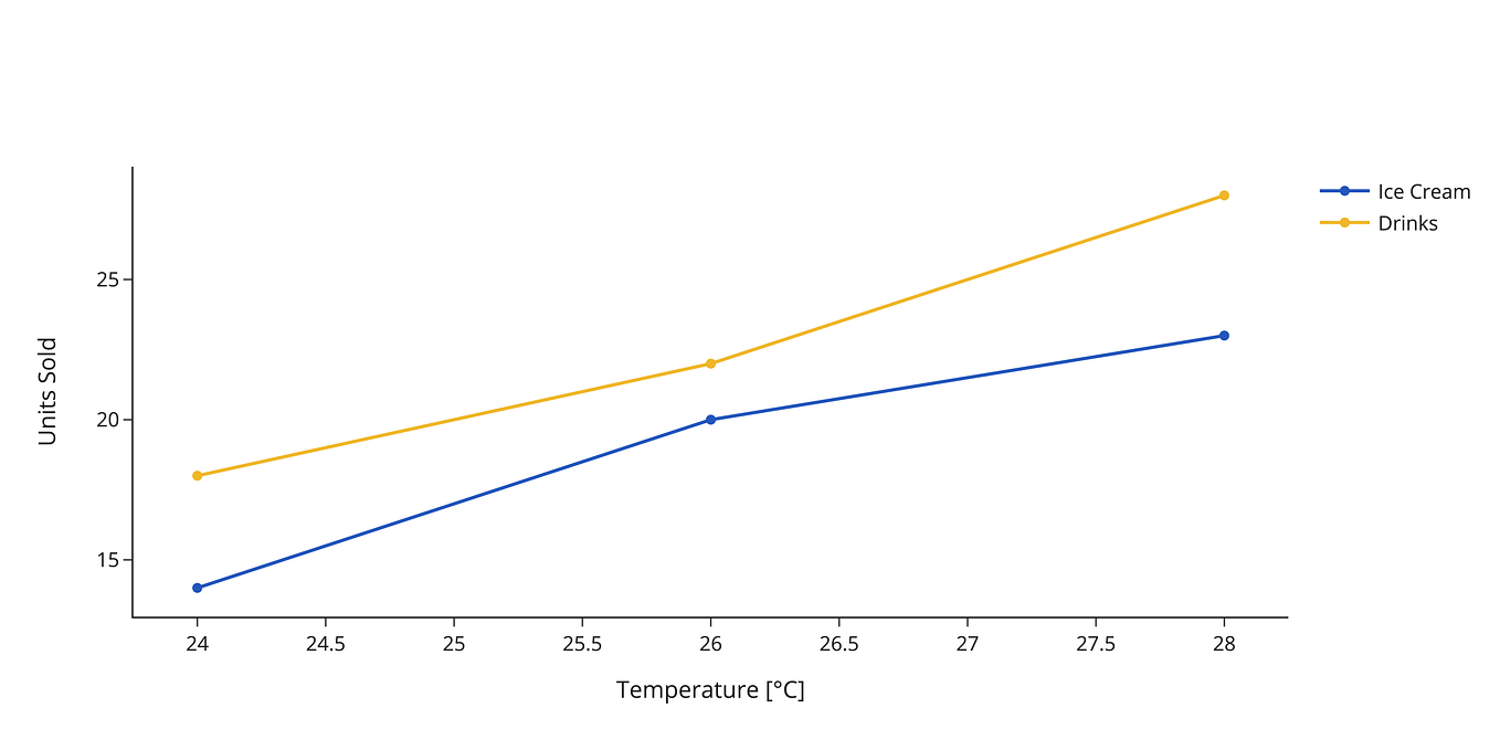 How to plot a grouped stacked bar chart in plotly | by Moritz Körber ...