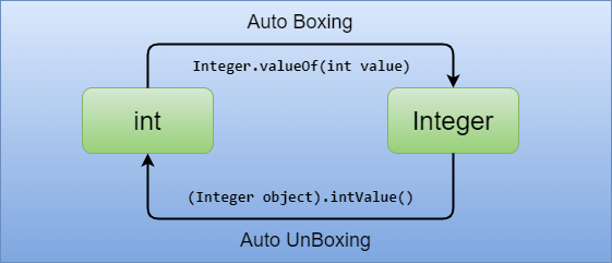 Java Arrays - A Complete Guide To Single & Multi-Dimensional Arrays In ...