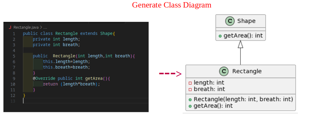 Master Crafting Use Case Diagrams With PlantUML | By Mehdi AIT ARYANE ...