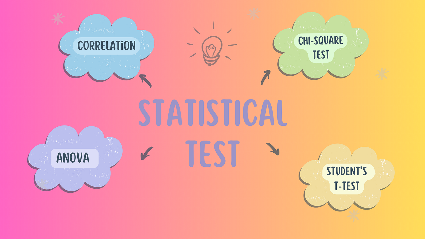 Statistics in Python — Using ANOVA for Feature Selection by WeiMeng