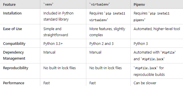 An Introduction to Virtual Environments in Python | by Dakota Lillie ...