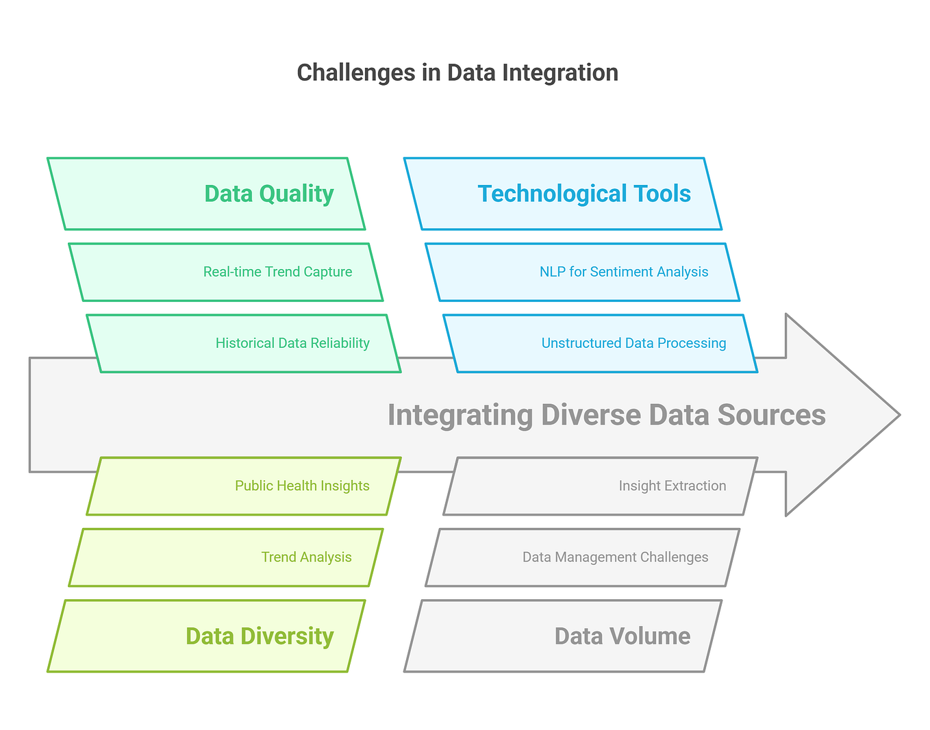 How to Develop a Data Model using Power Bi | by Mirko Peters ...