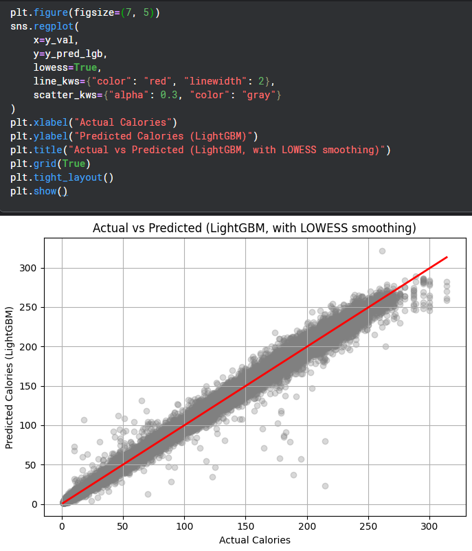 How to Use aes() function in ggplot2 package in R | by Gary Bao | Medium
