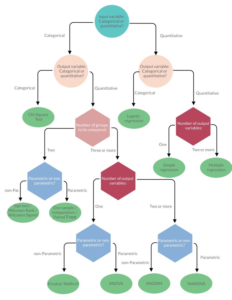Neural Network for input of variable length using Tensorflow TimeDistributed wrapper Towards