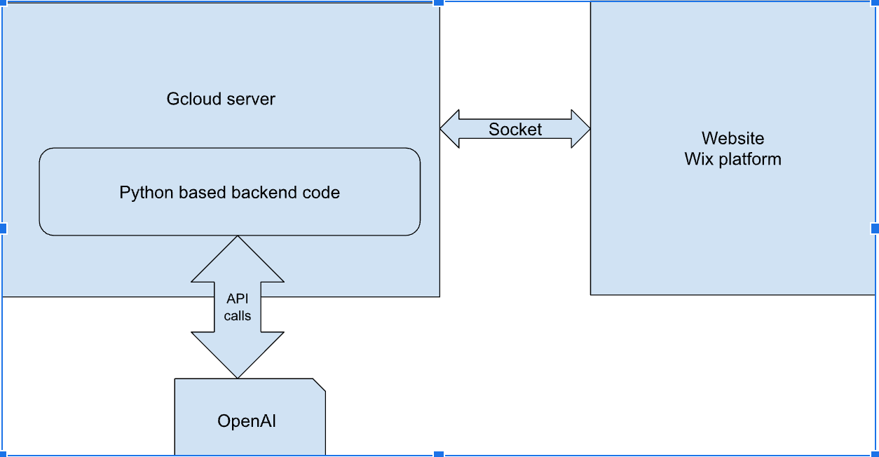 Singleton: C++ design patterns for ML/AI | by Prince Jain | Medium