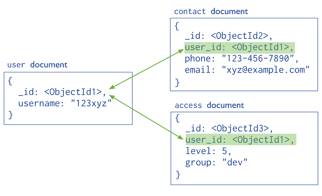 Советы по использованию TypeScript | by Merrick | Medium