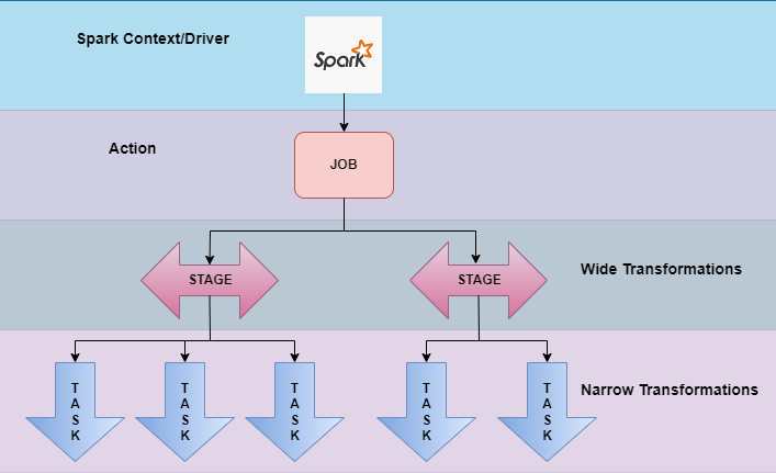 Broadcast Join in Spark | Medium