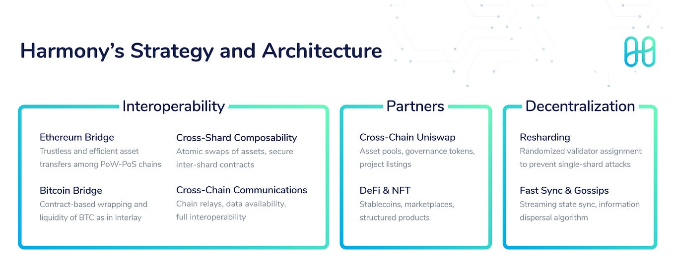 Harmony 2019 Roadmap. Wear your ambitions bright on sleeve. by