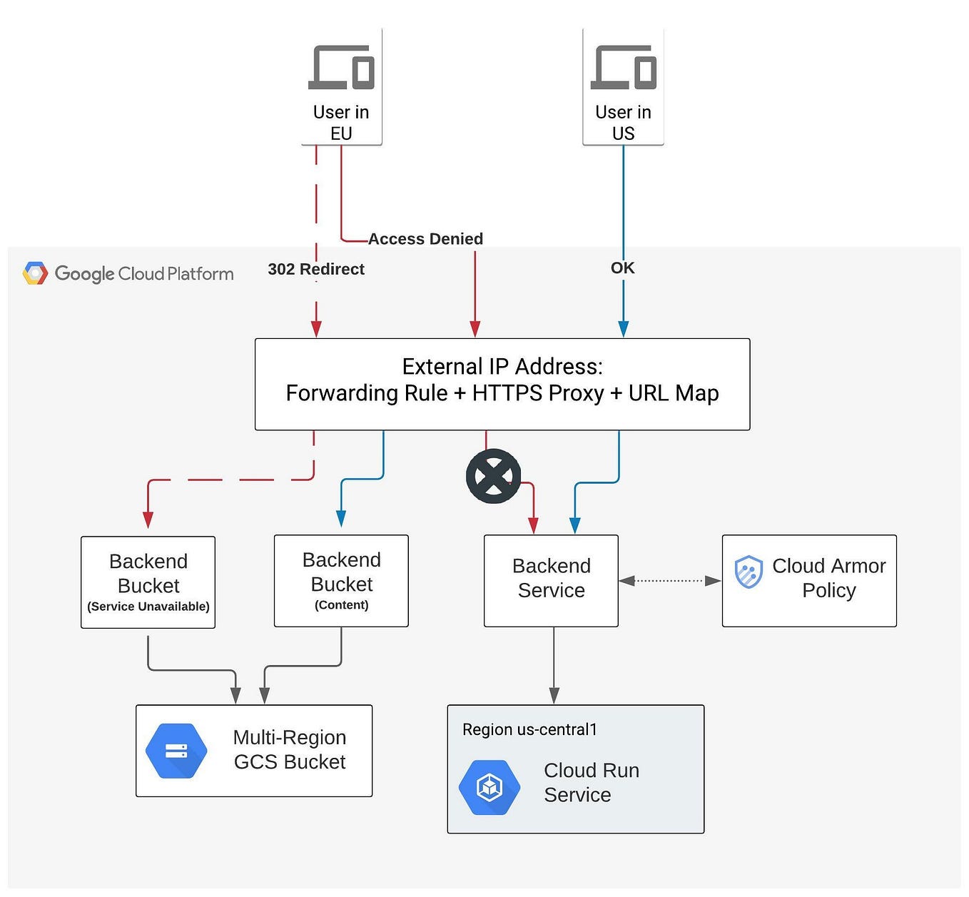 Centrally Managing Artifact Registry Container Image Vulnerabilities on ...
