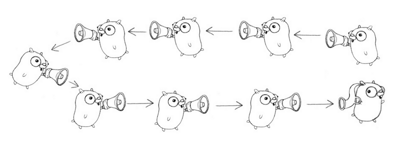 Golang — Exploring CGO_ENABLED in Go by Allen Ning Medium
