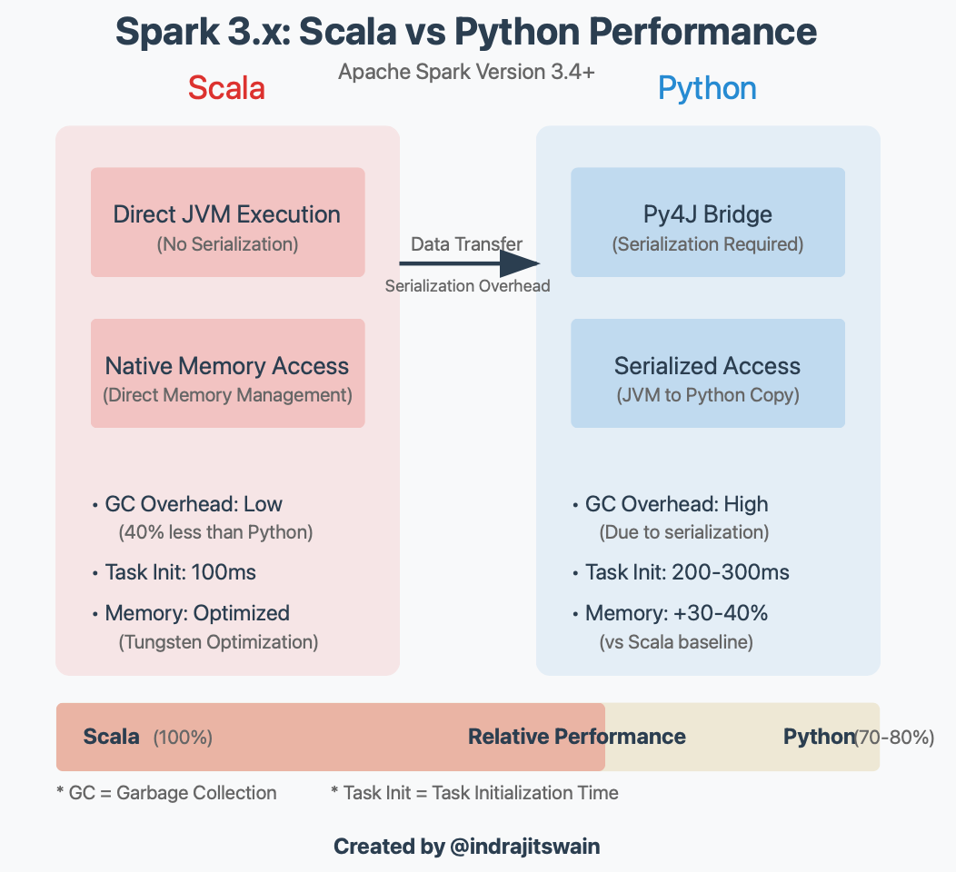 8 Common XGBoost Mistakes Every Data Scientist Should Avoid | by ...
