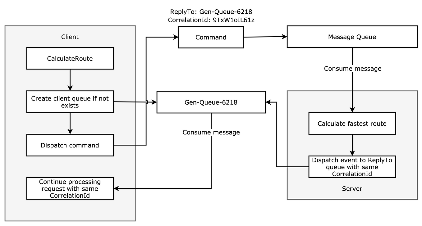 API calls between docker instances | by Stein Janssen | Dev Genius