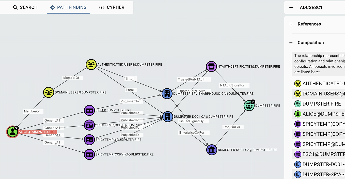 What is Tier Zero — Part 1. Tier Zero is a crucial group of assets ...