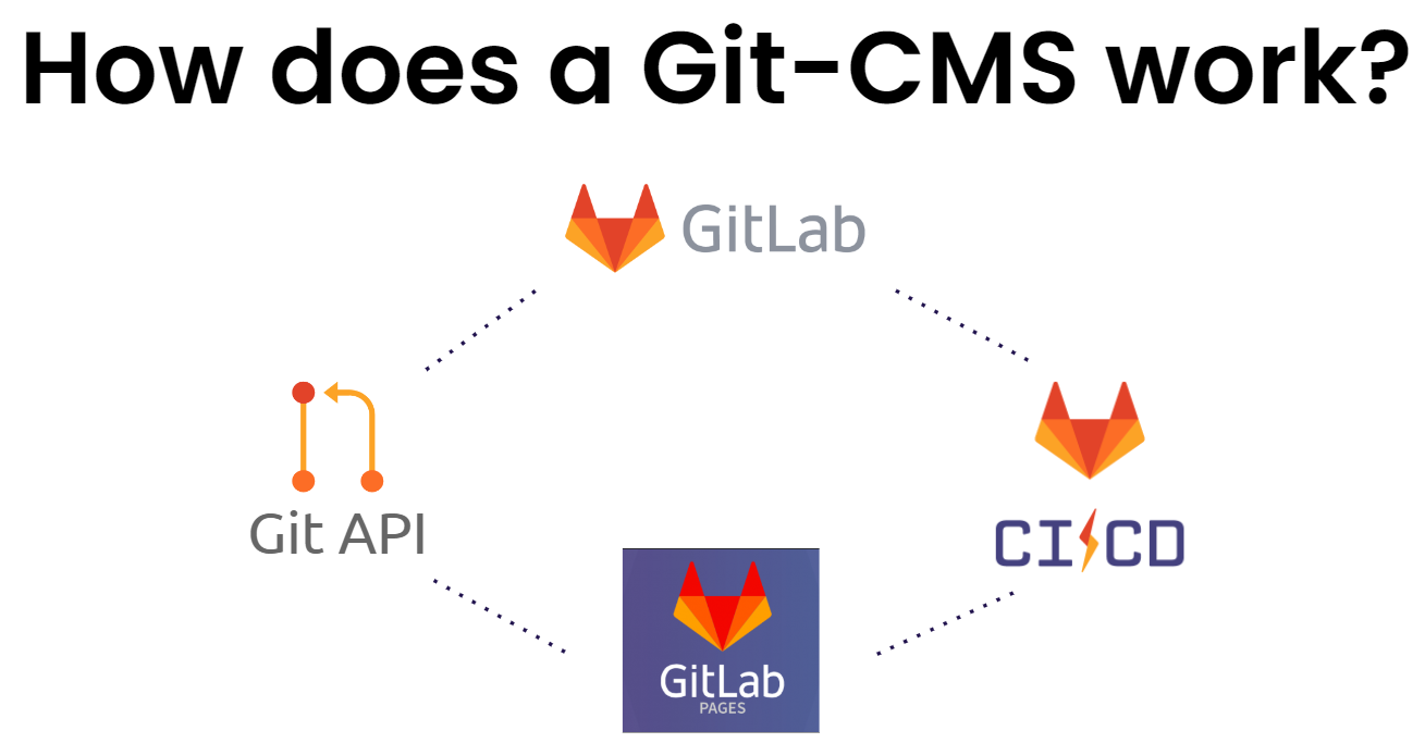 Plenti — the Svelte SSG taking advantage of the JAMstack by Stephanie
