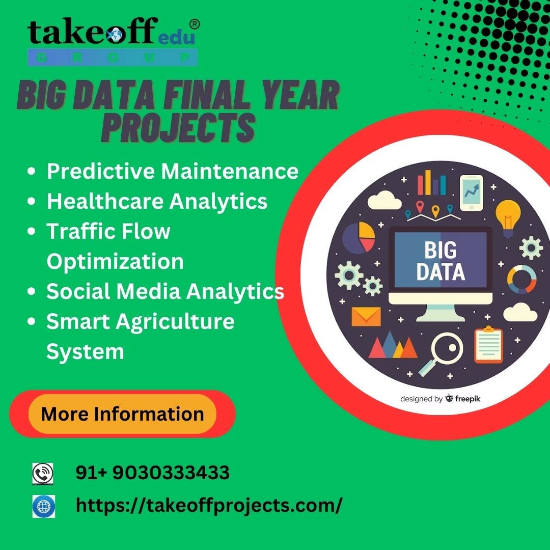 LATEST DATA SCIENCE PROJECTS IN PYTHON FOR FINAL YEAR STUDENTS | by ...