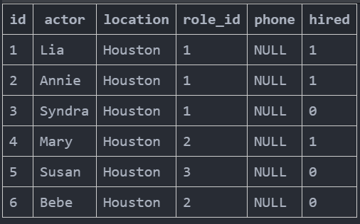 Visualizing Connections: A Guide to React + d3 Force Graphs ...